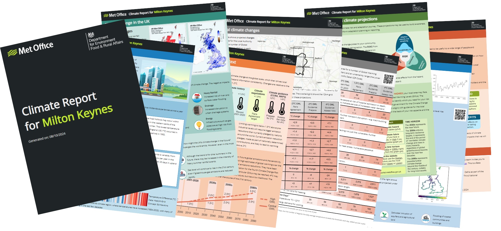 Climate report for Milton Keynes. Screenshots of the report including how various weather variables will change over time due to climate change.