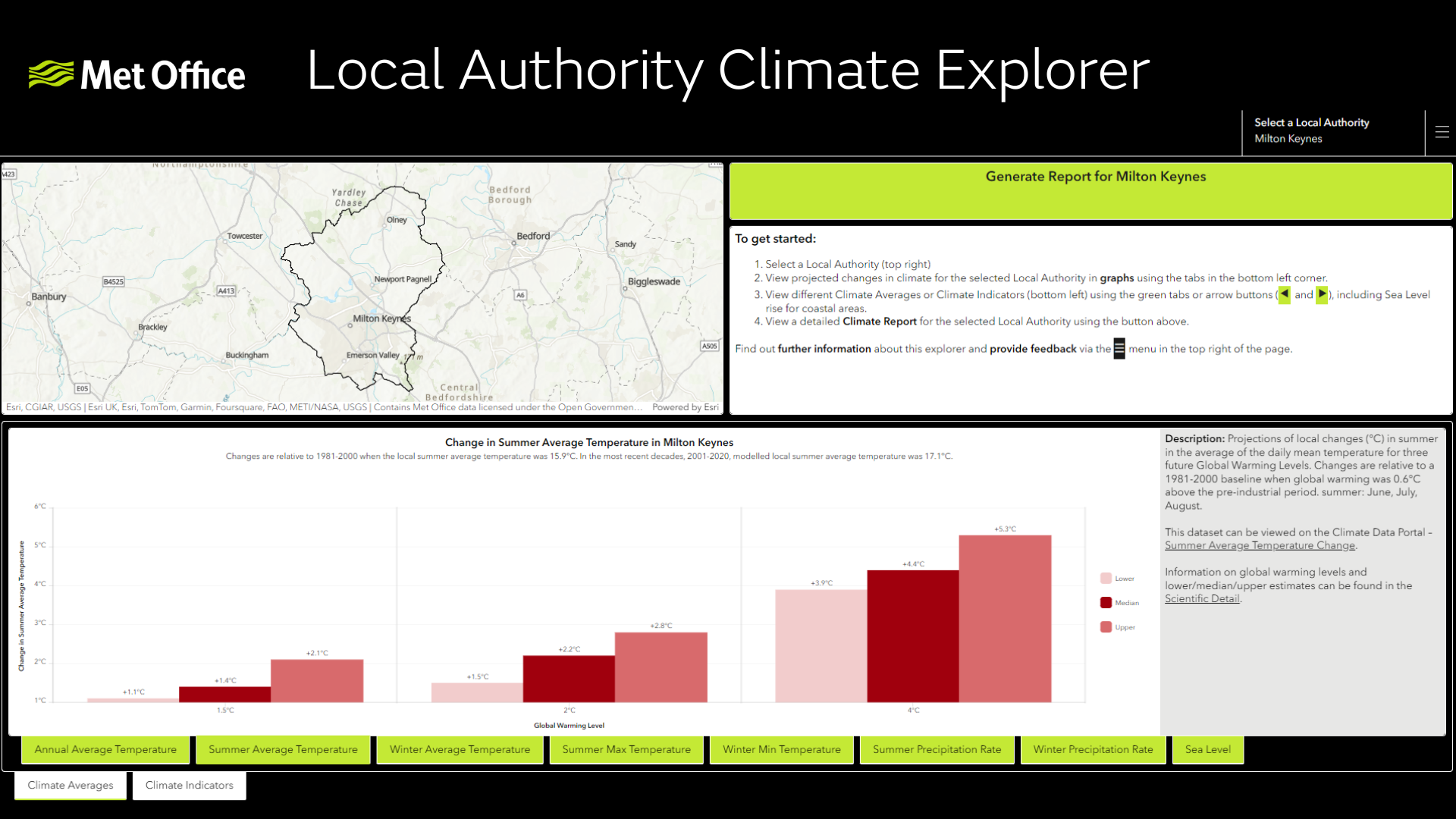 Local authority climate explorer. Map of the Milton Keynes local authority area with a graph showing increasing summer average temperature in a number of climate change scenarios.